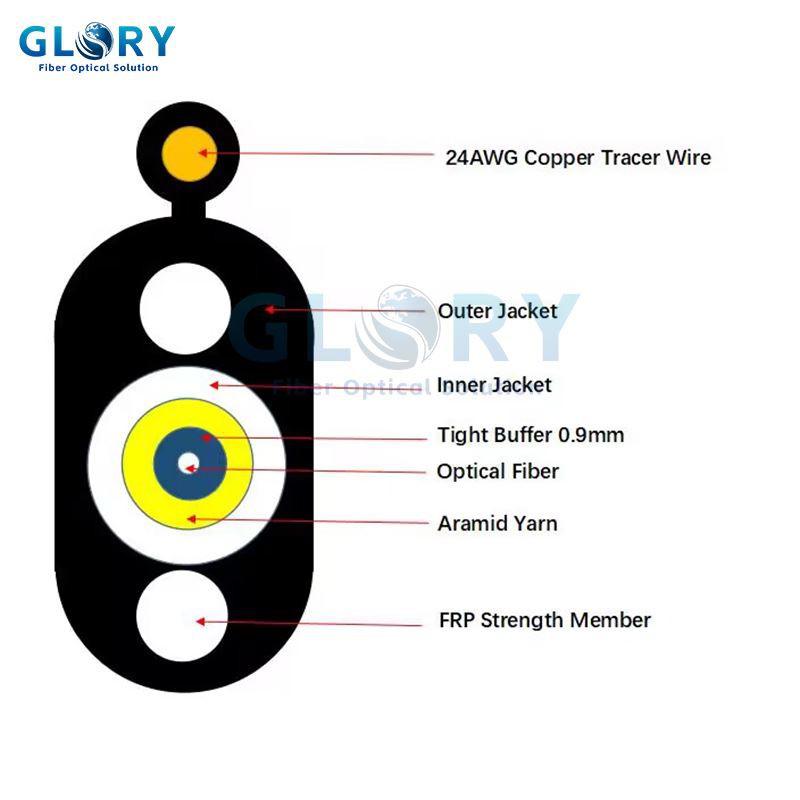 Оптоволокно FTTX