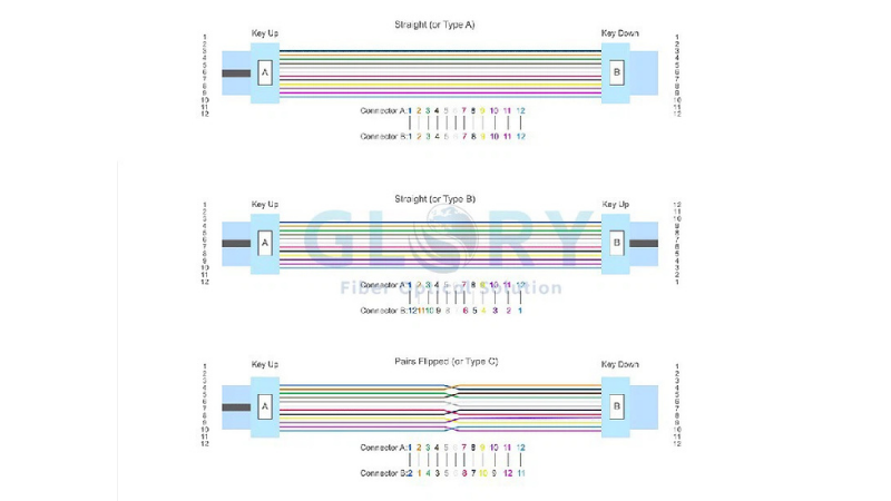 4/6 LC Duplex connectors 4/6 LC Duplex connectors
